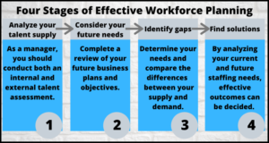 11 Talent Acquisition Strategies to Find the Best Employees